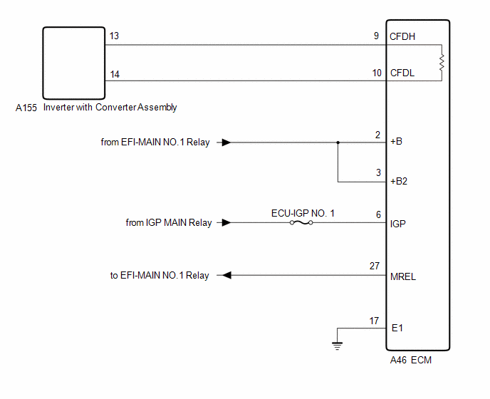 NETWORKING CAN COMMUNICATION SYSTEM (for HV Model) ECM Communication
